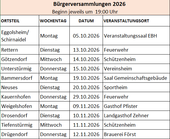 Termine der Bürgerversammlungen 2026